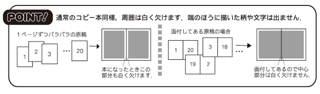 コピー本 プリンテックdiy Editnetプリンテック