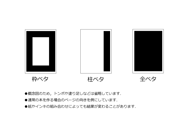 孔版印刷が不得意とするベタの例