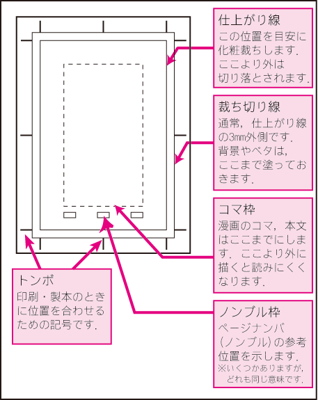 紙原稿を作る 原稿の作成 Editnetプリンテック