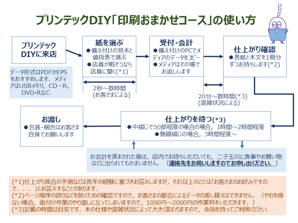 おまかせコース使い方